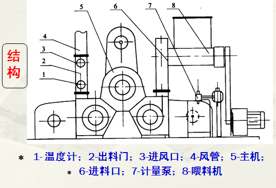 SLG型連續(xù)式粉體表面改性機